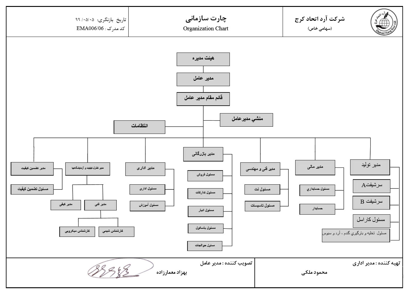 چارت سازمانی